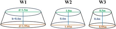 Indirect influence of soil enzymes and their stoichiometry on soil organic carbon response to warming and nitrogen deposition in the Tibetan Plateau alpine meadow